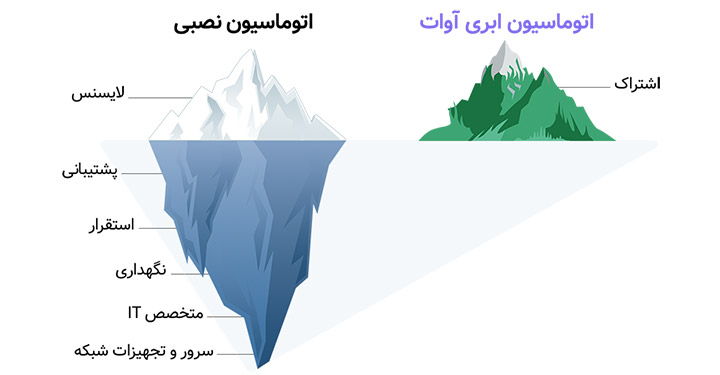 از هر نظر، به صرفه‌تر